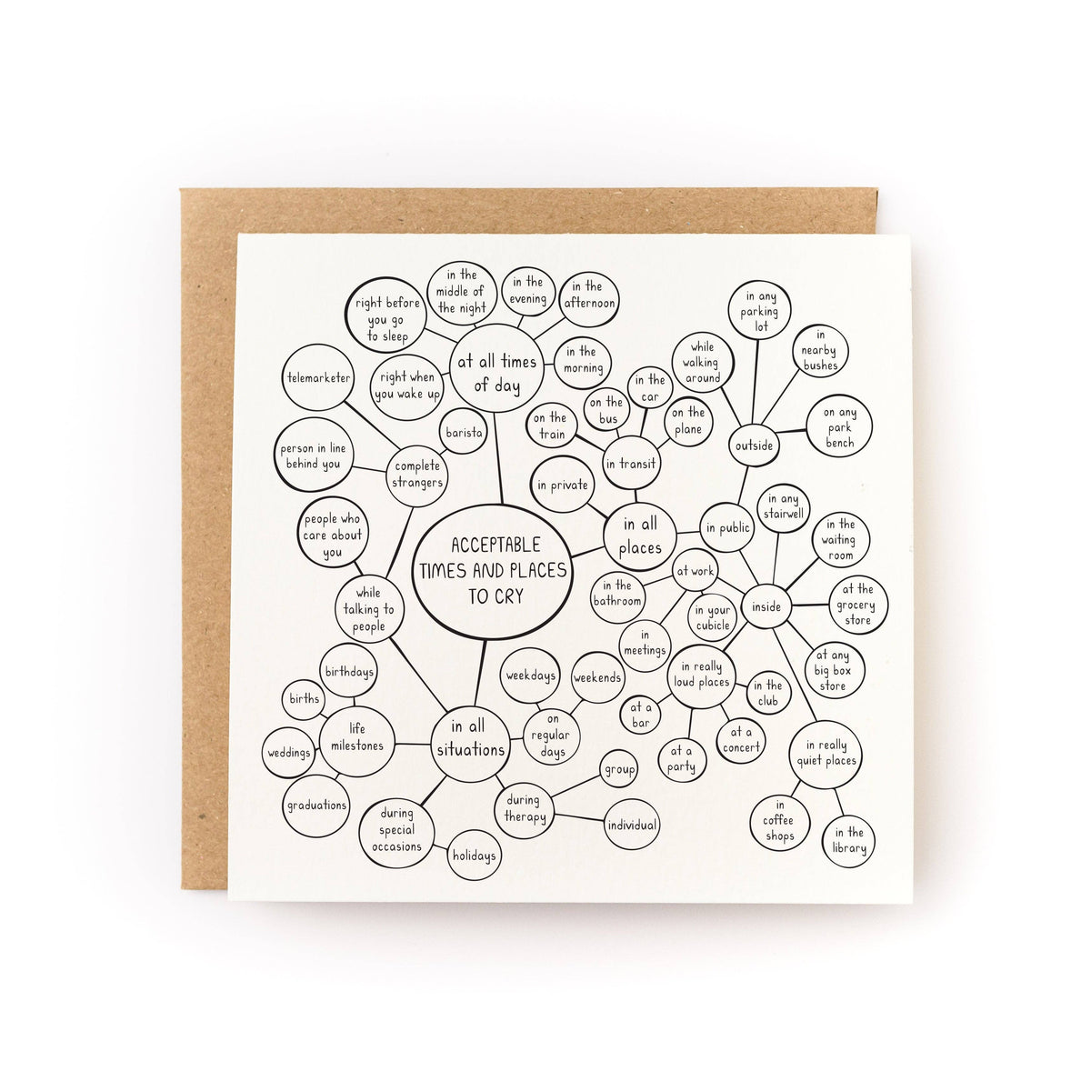 Acceptable Times and Places to Cry Sympathy Card - Letterpress Printed